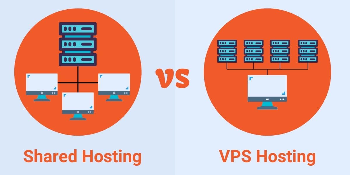 Porównanie wszystkich serwerów: WWW, VPS i Dedykowany