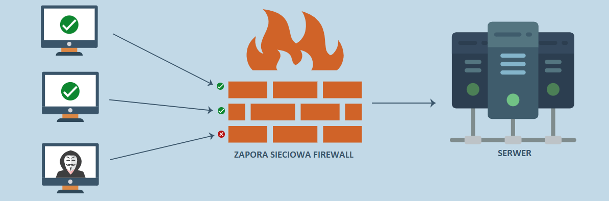 Firewall